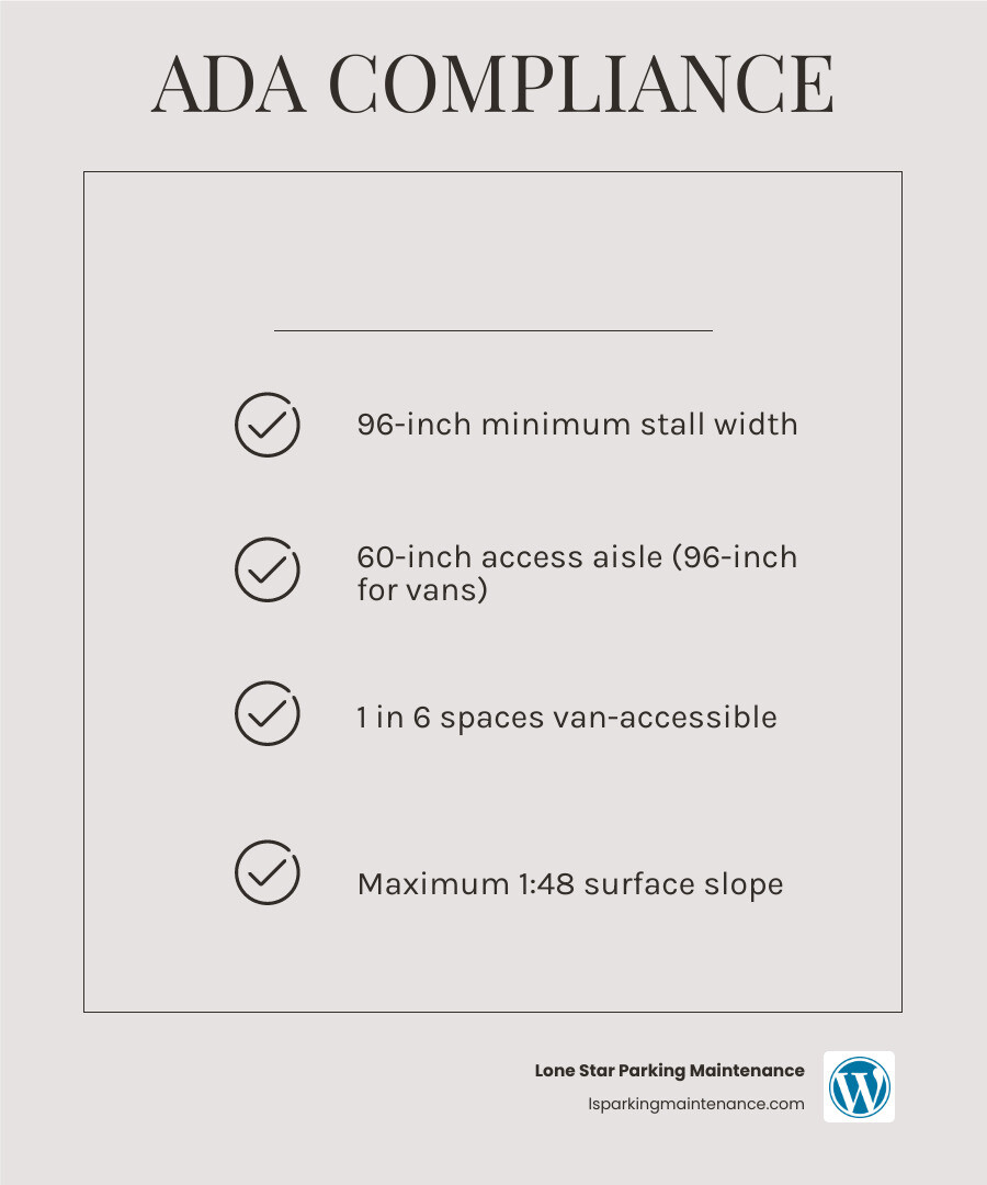 Components of a compliant handicap parking space including dimensions, ISA symbol, signage, and access aisle infographic